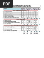 ICAP CAF Subjects Topic-wise Grid 2023 | PDF | Financial Accounting ...