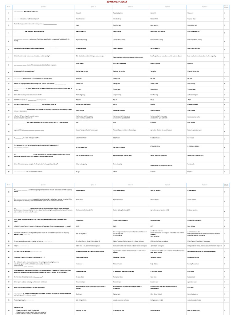 Eti DB-1 | PDF | Computer Network | Machine Learning
