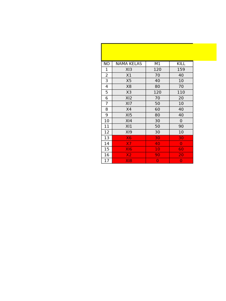 Free Fire Class Kill Statistics | PDF | Bmw
