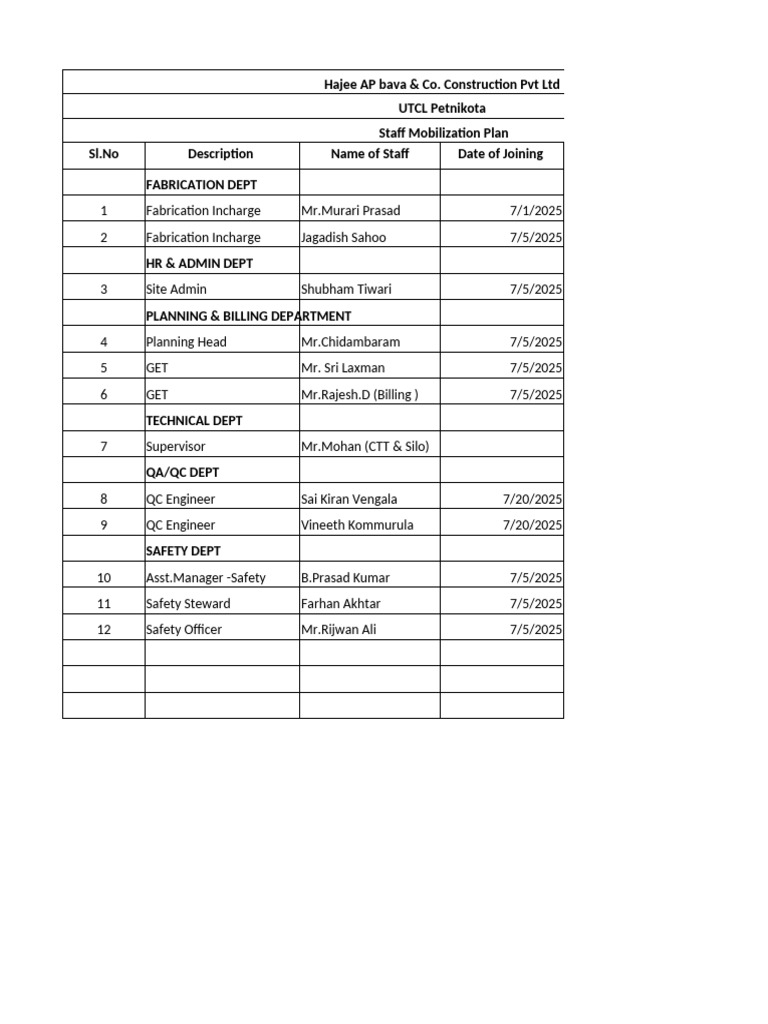 Staff Mobilization Plan | PDF
