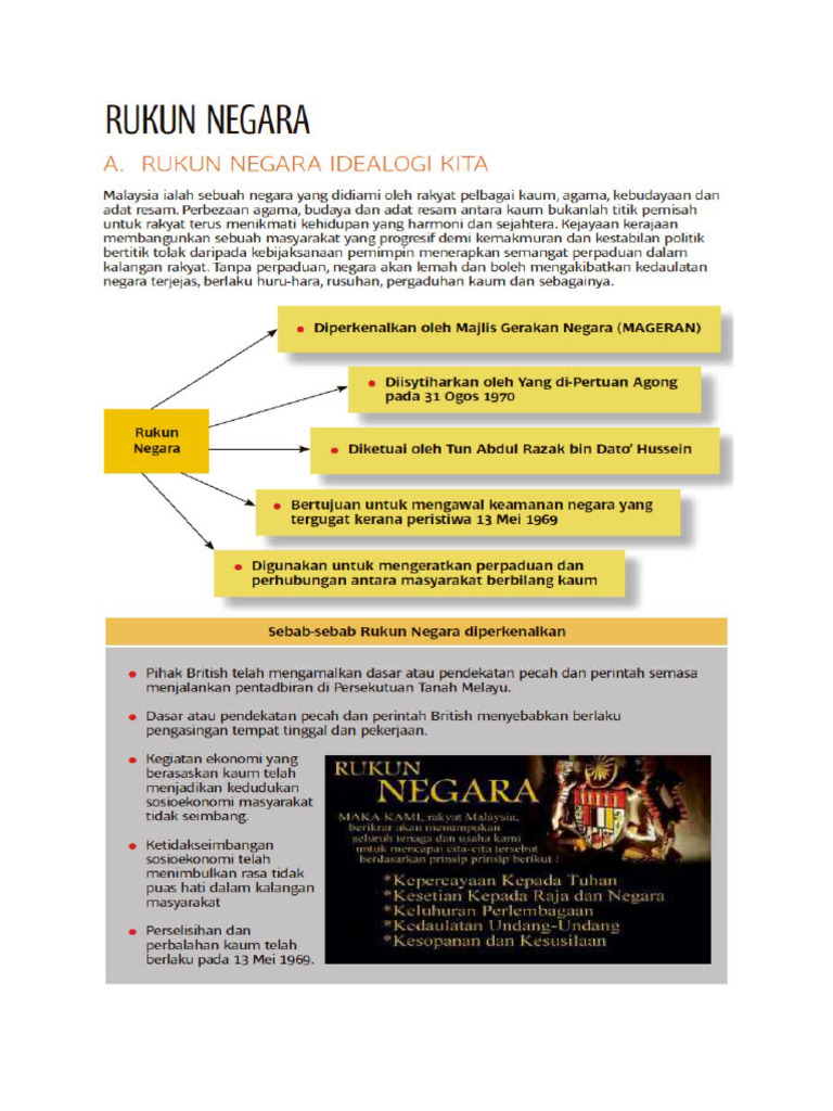 Rukun Negara | PDF