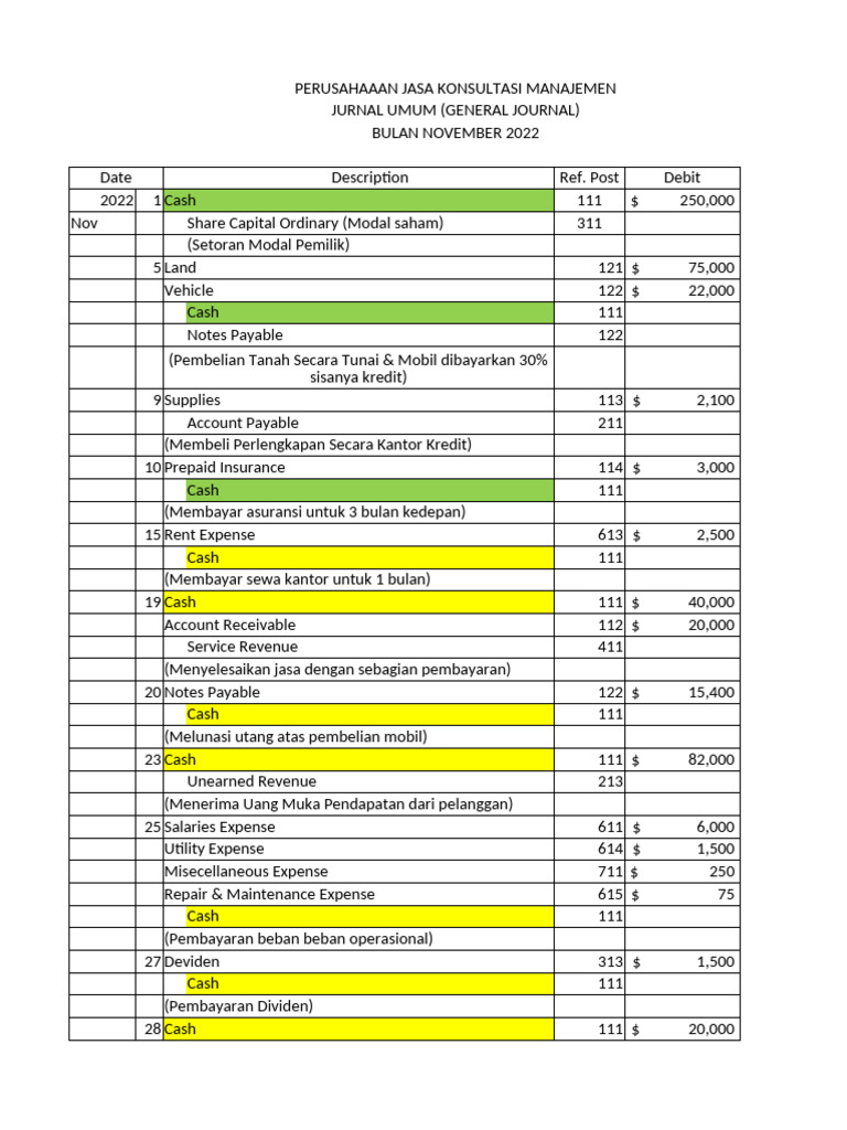 Jurnal Umum Setoran Modal November 2022 | PDF