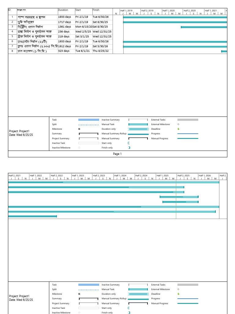 Project Timeline and Milestones Overview | PDF