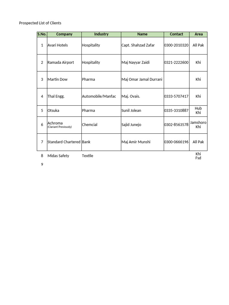 List of Prospected Clients For Meeting 2025 | PDF