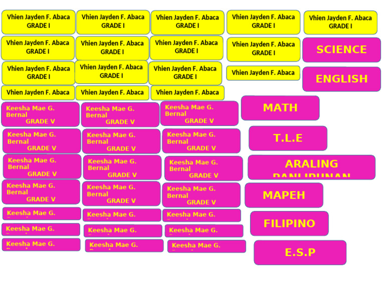 Student Grades: Vhien & Keesha | PDF