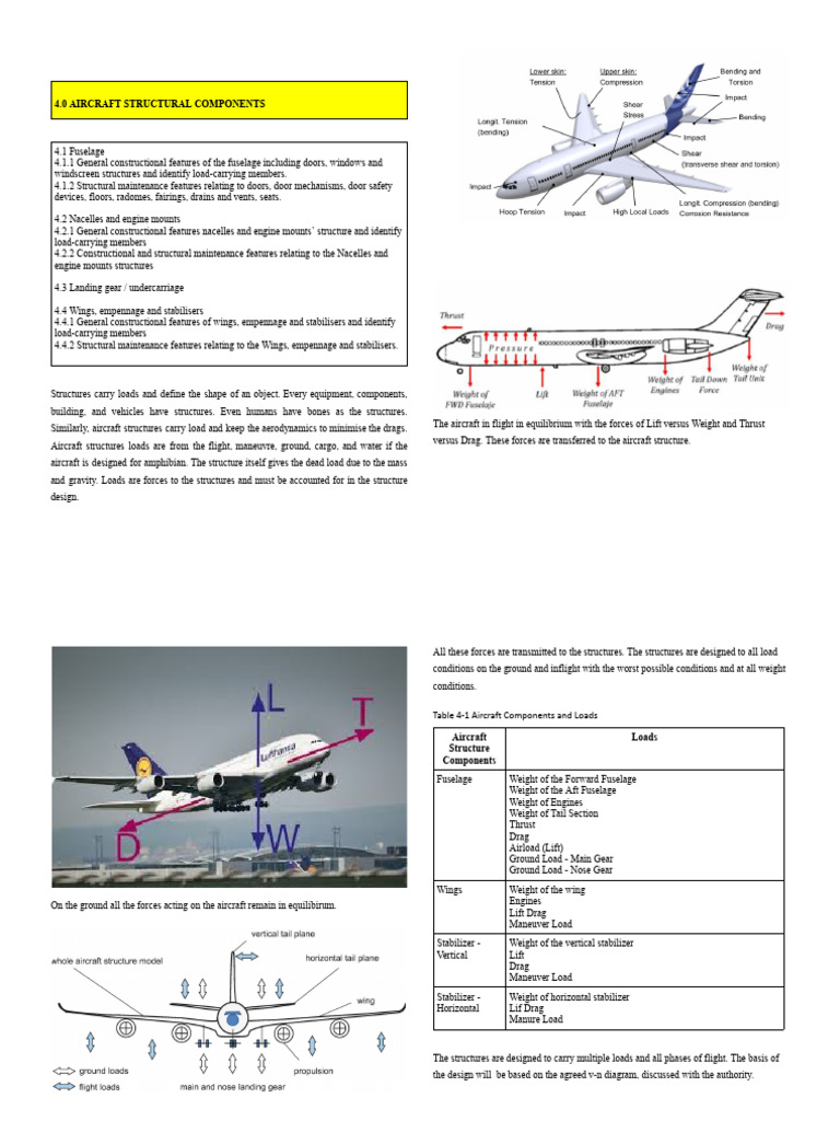 Aircraft Structural Components Overview | PDF | Empennage | Aircraft