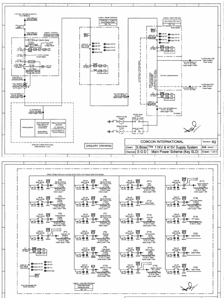 Panel Design | PDF