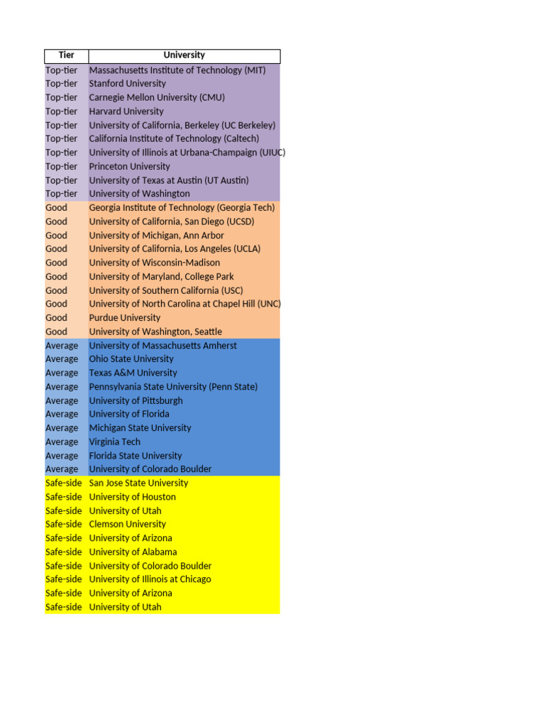 Top PhD Computer Science Programs | PDF