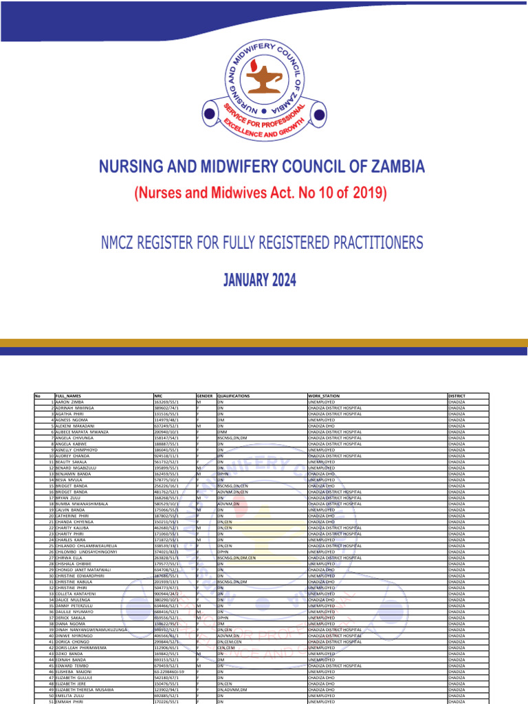 Full Register | PDF | Midwifery | Health Care