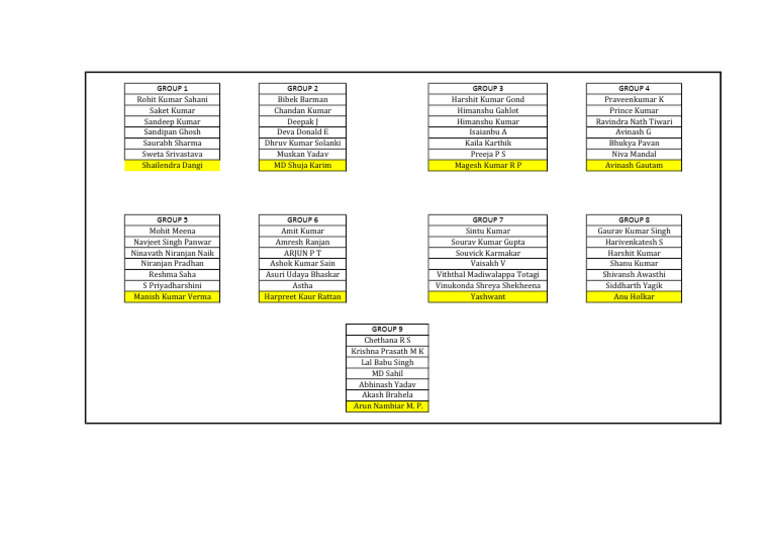 List of Group Members by Category | PDF