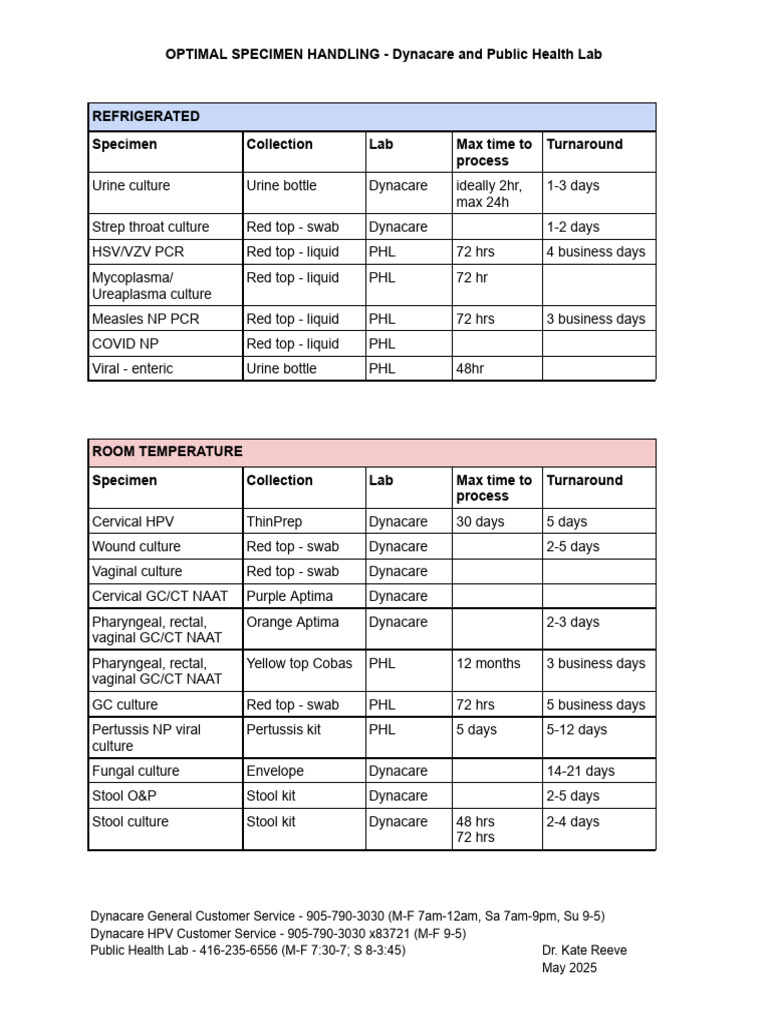 Dynacare Specimen Handling Guide | PDF