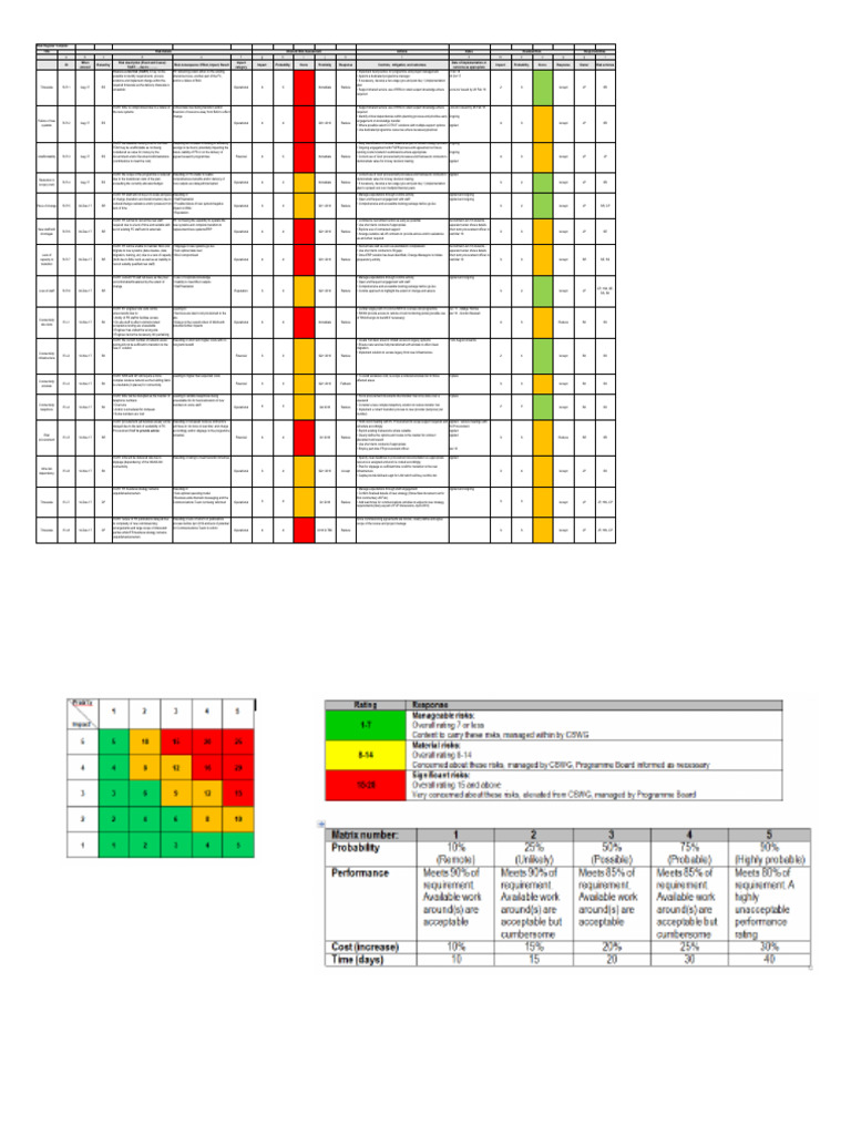 TIART Contract Risk Assessment Template | PDF | Risk
