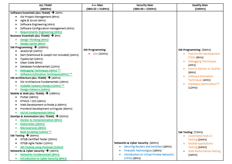 Comprehensive Software Training Hours | PDF | Computing | Software ...