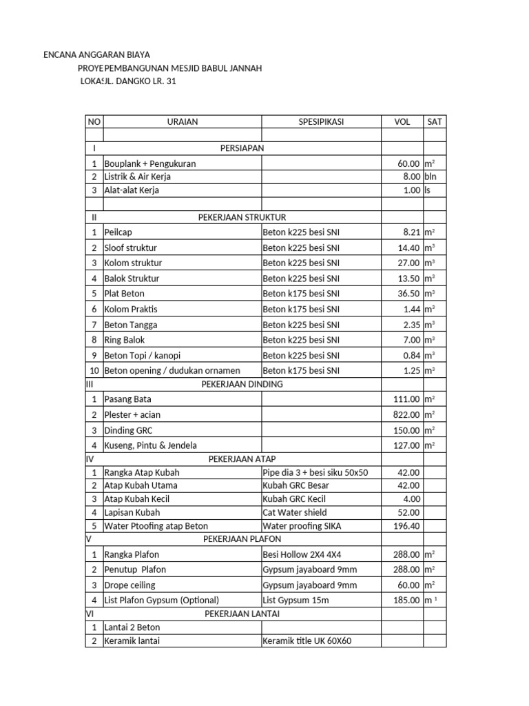 Rincian Anggaran | PDF