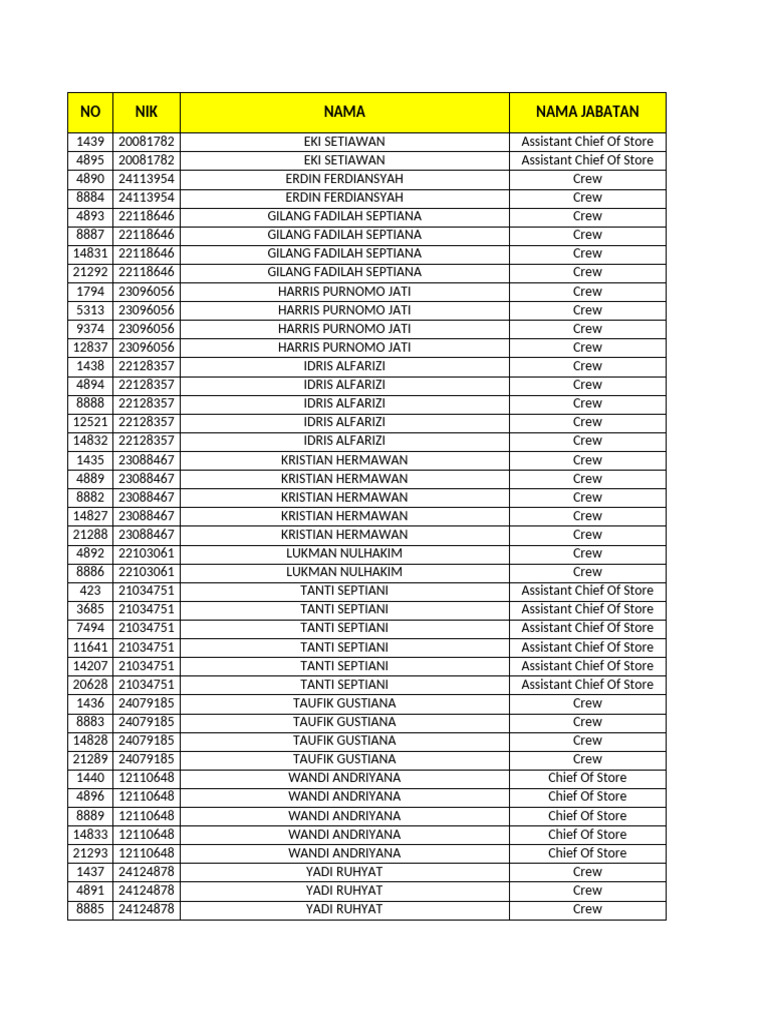 Store Staff Directory and Roles | PDF