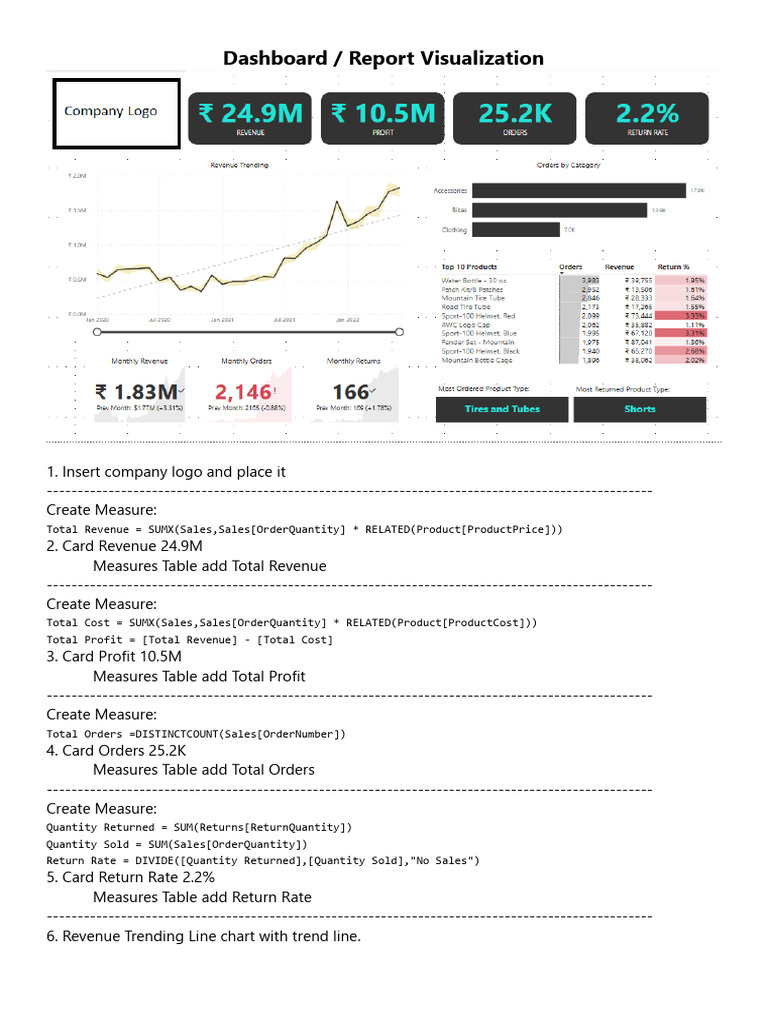 Dashboard | PDF