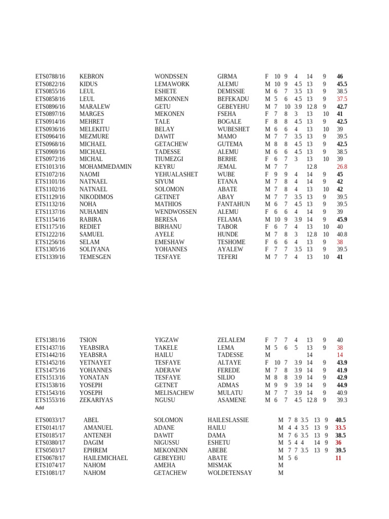Student Performance Data Summary | PDF
