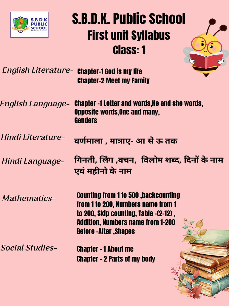 Class 1 First Unit Syllabus Overview | PDF