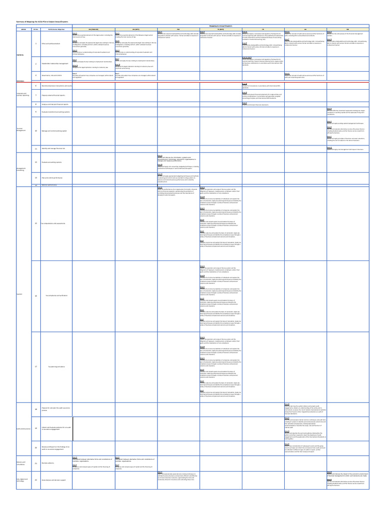 ACCA POs Mapping to Subject Areas | PDF | Taxes | Accounting