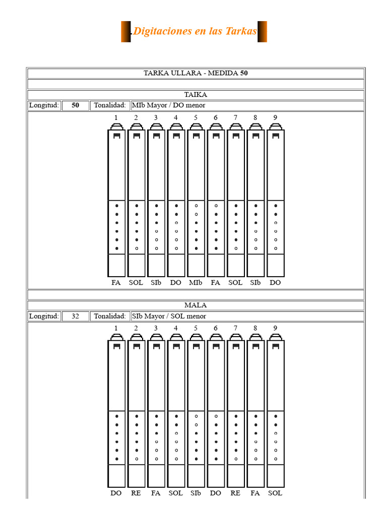 Digitaciones de Tarkas Andinas | PDF | Escalas musicales | Armonía