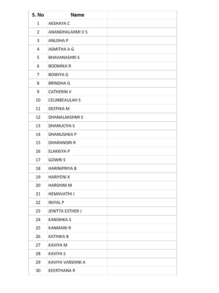 List of Names and Details | PDF