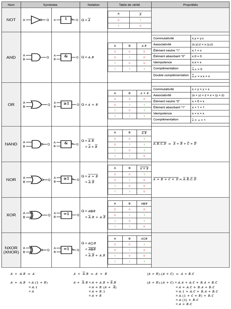 Logique Numérique et Propriétés | PDF | Digital Electronics ...