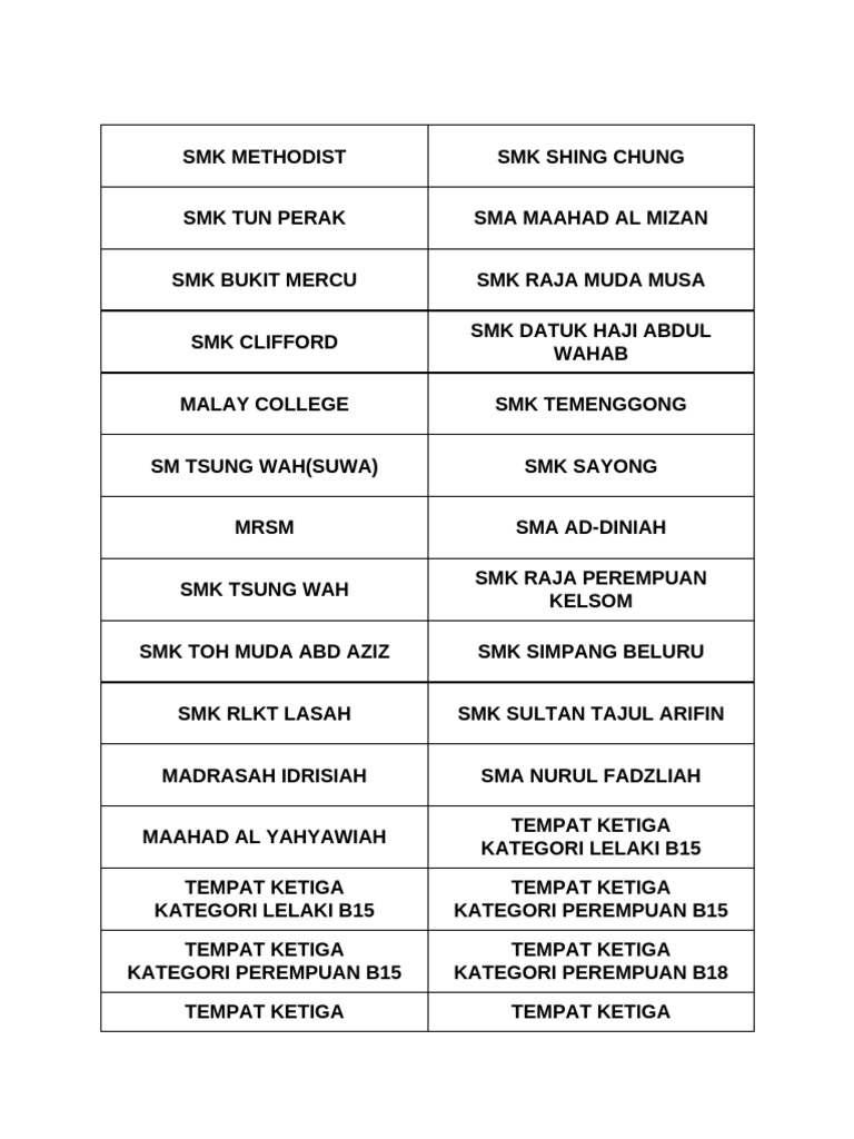 SMK | PDF