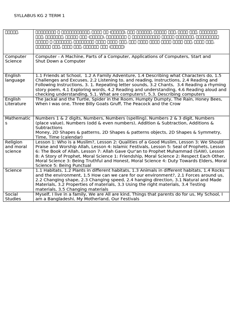 KG 2 Term 1 Syllabus Overview | PDF | Abrahamic Religions