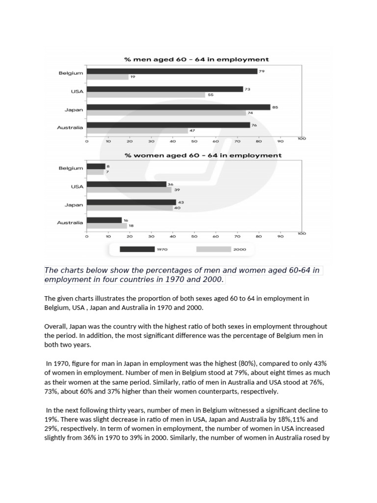 The Charts Below Show The Percentages of Men and Women Aged 60 | PDF