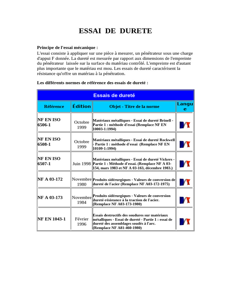 Essai de dureté Vickers et normes PDF Dureté (matériau) Génie du — free download