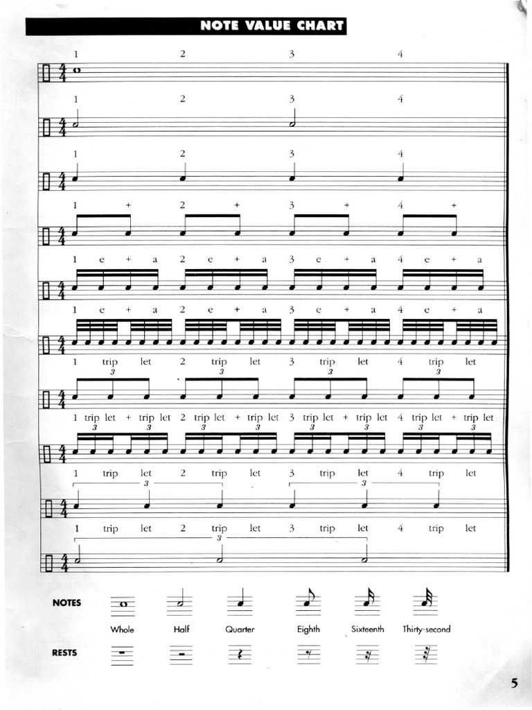 Understanding Rhythm Chap 1 5 Pdf Elements Of Music