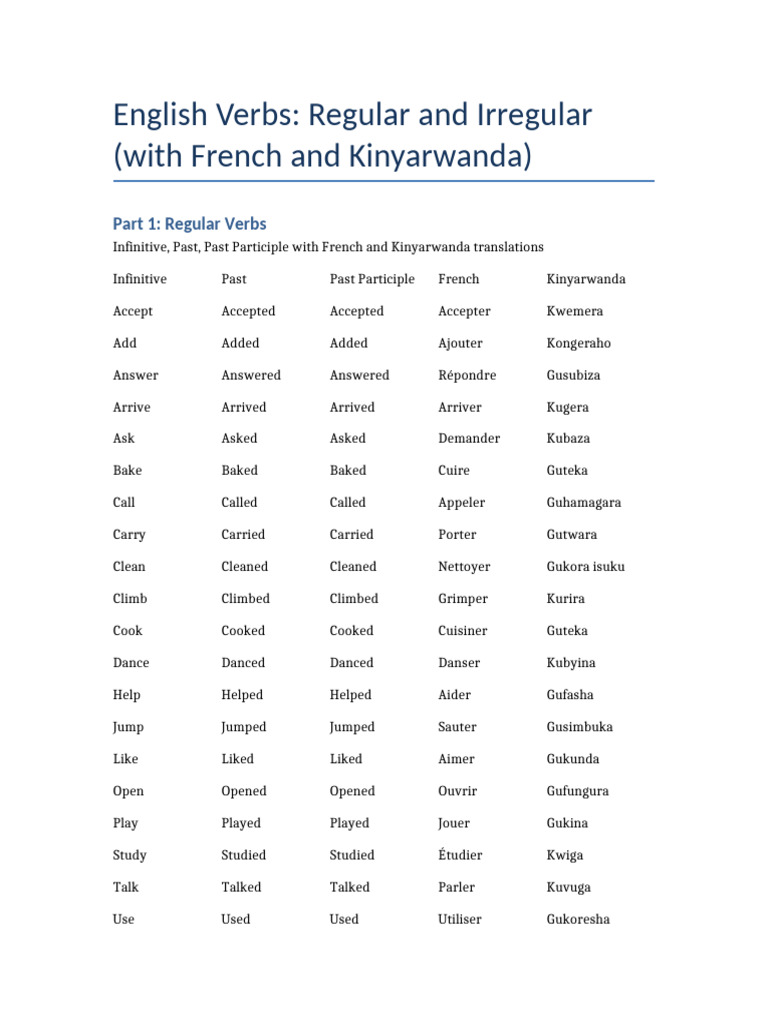 English-Kinyarwanda Verbs Guide | PDF | Semantic Units | Morphology