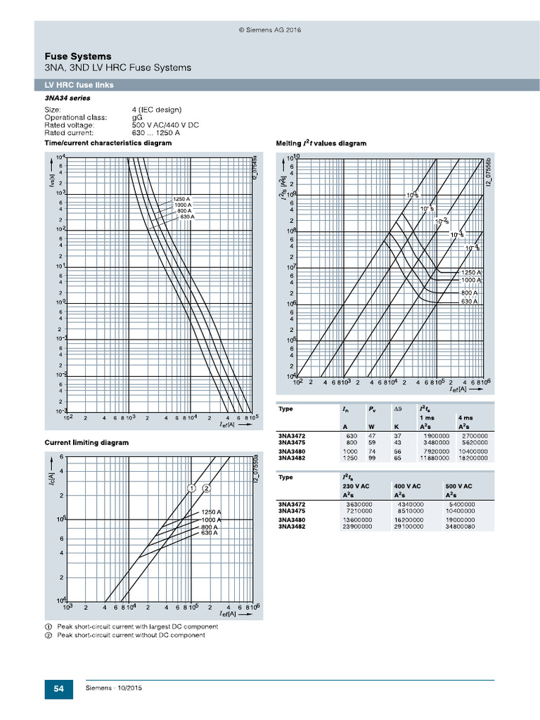 Fuses | PDF