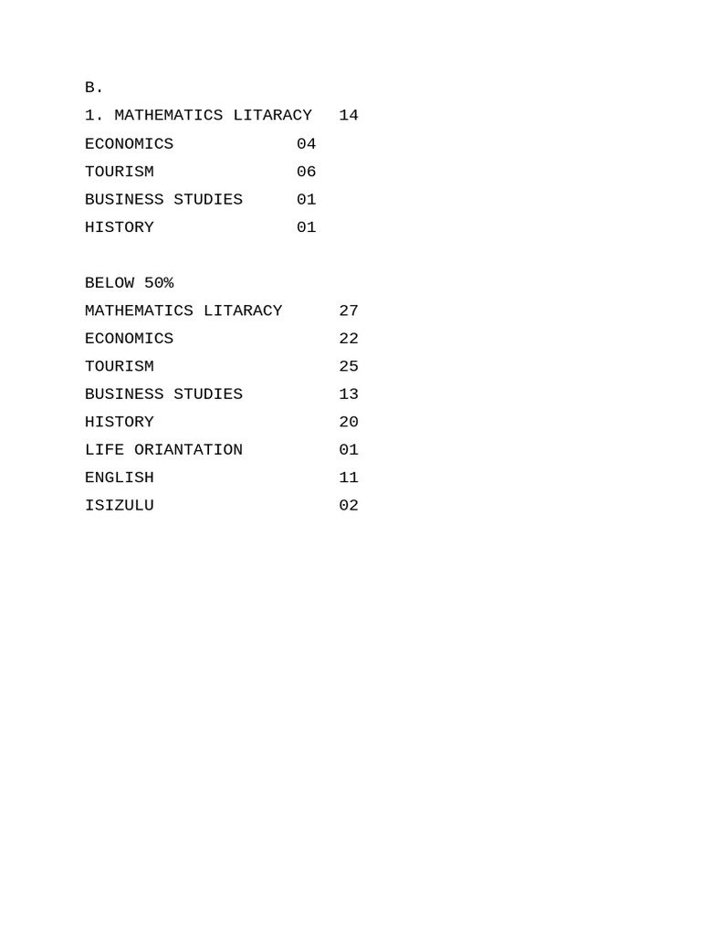 Below 50 | PDF