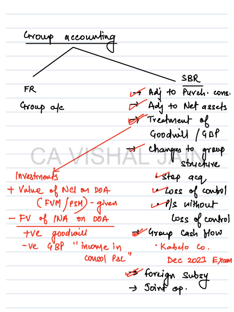 Group Accounting and Business Combinations | PDF | Fair Value | Income ...