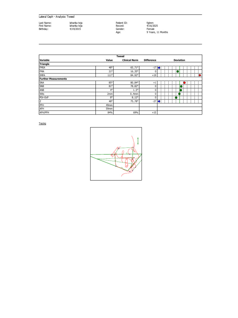 Lateral Ceph Analysis: Tweed Method | PDF
