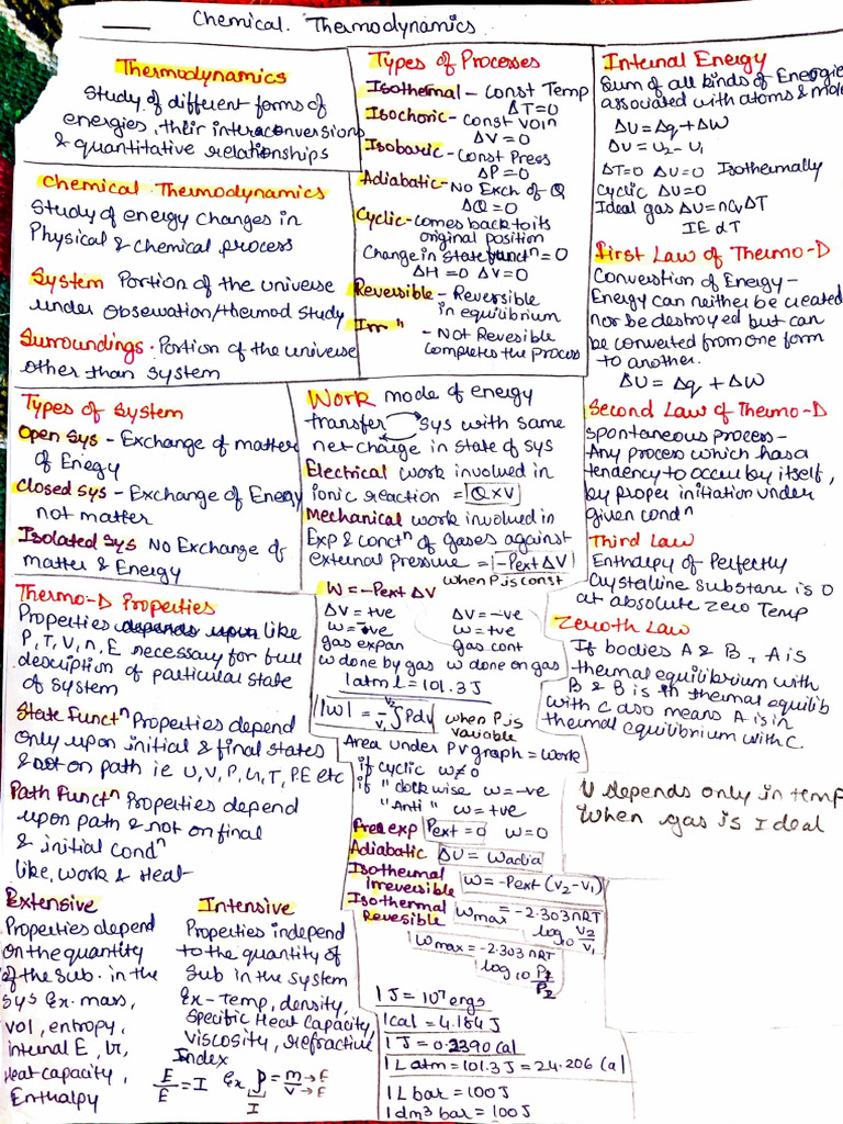 Chemical Thermodynamics Notes | PDF