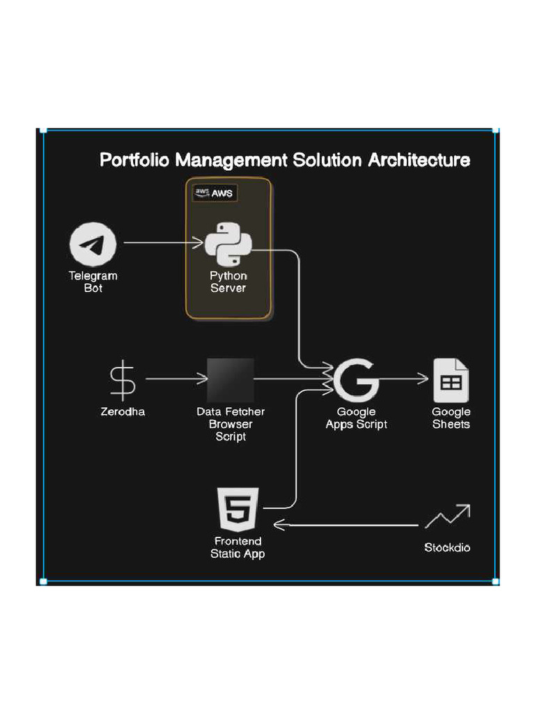 Fintech Automation Project | PDF