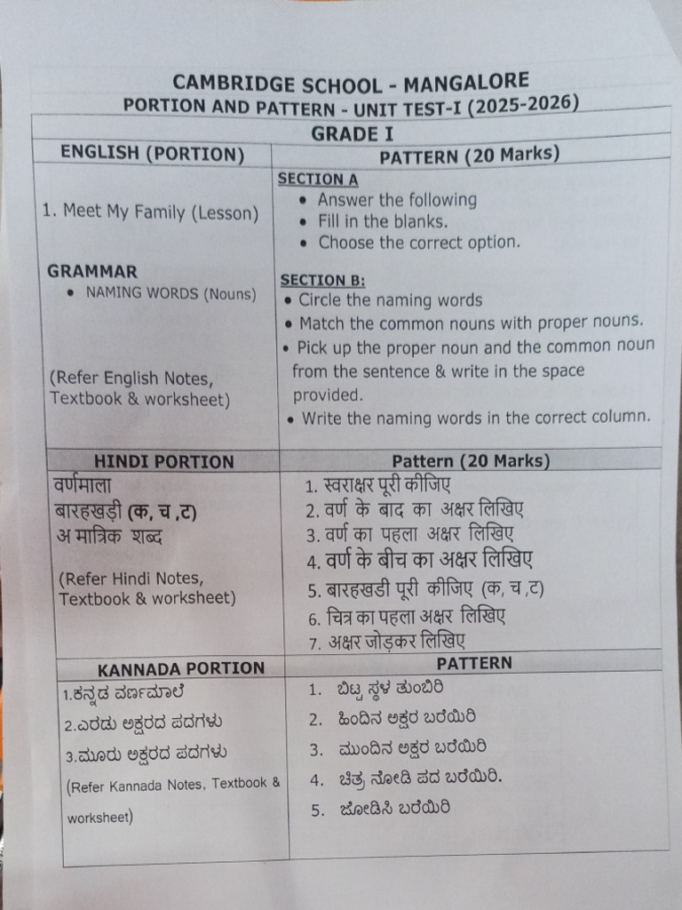 Grade 1 Portion and Pattern 2025 | PDF