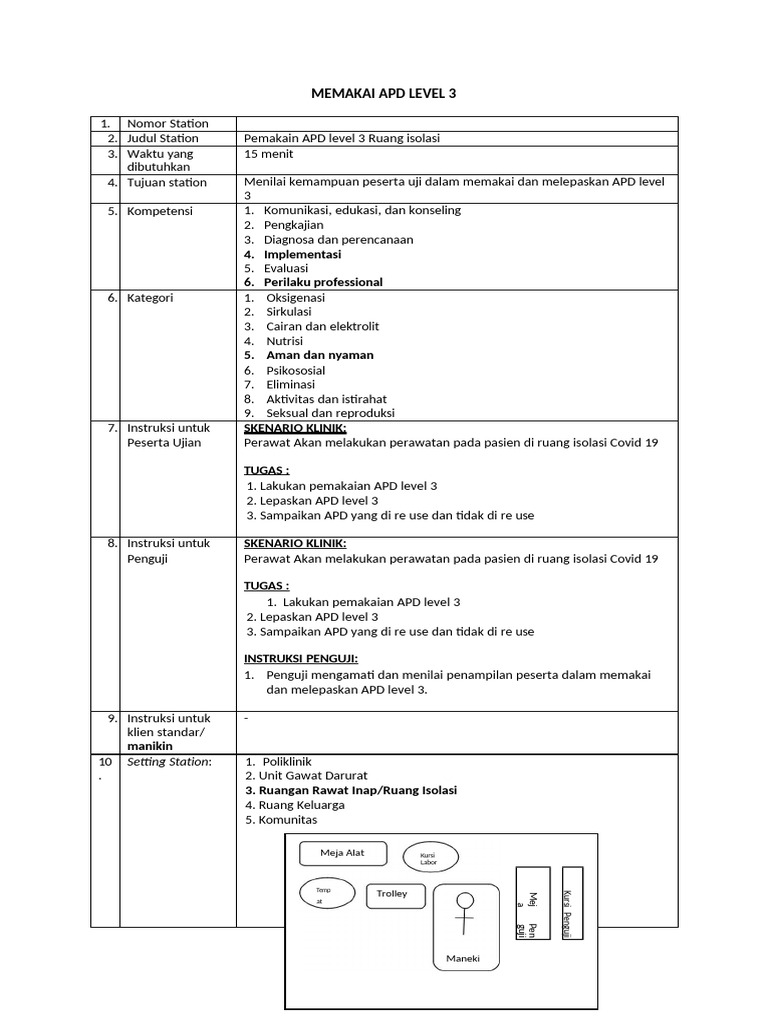 Panduan Pemakaian APD Level 3 Covid-19 | PDF