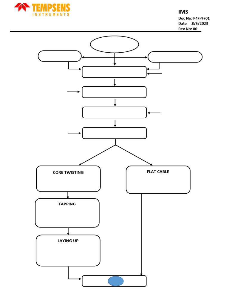 Cable Manufacturing Process Flow Chart | PDF | Wire | Electromagnetism