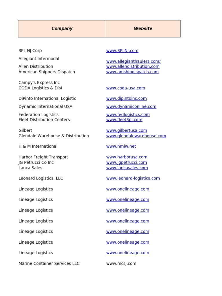 NJ Warehouse and Logistics Directory | PDF | New Jersey | Cargo