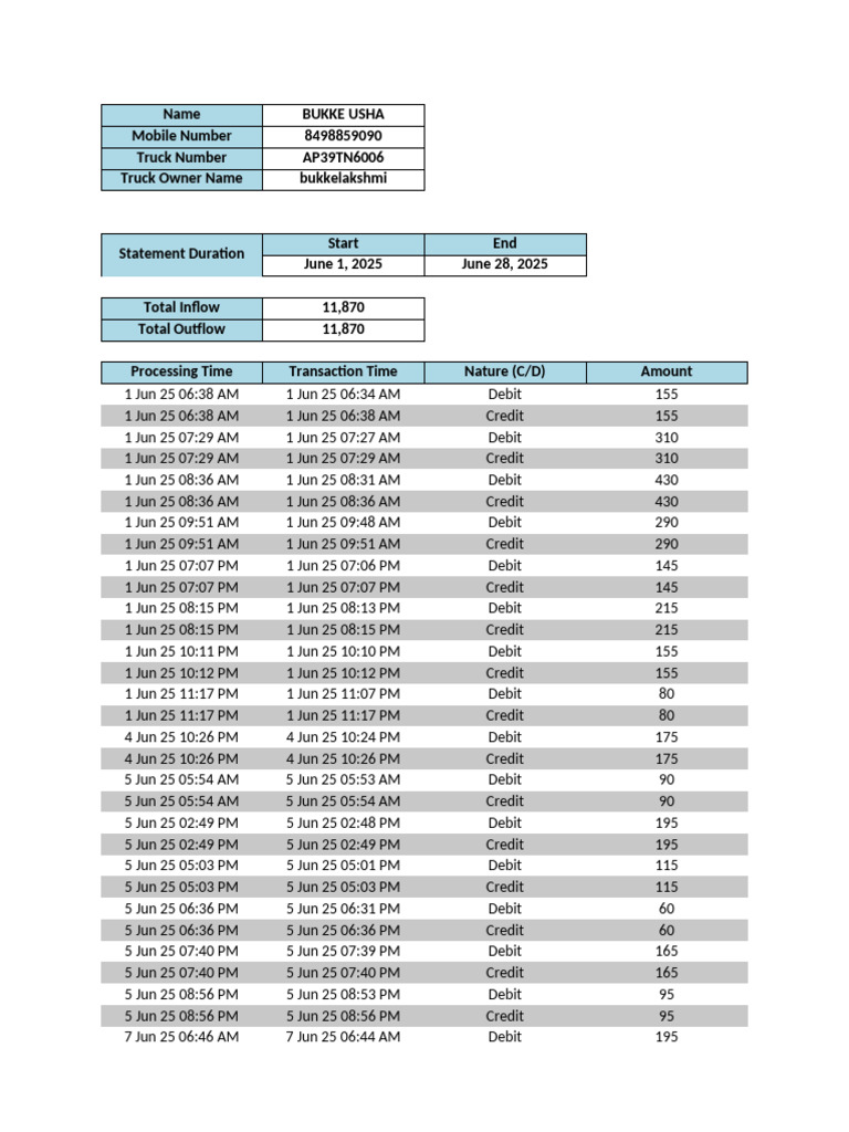 IDFC Fastag Statement for Truck AP39TN6006 | PDF | Road Transport ...