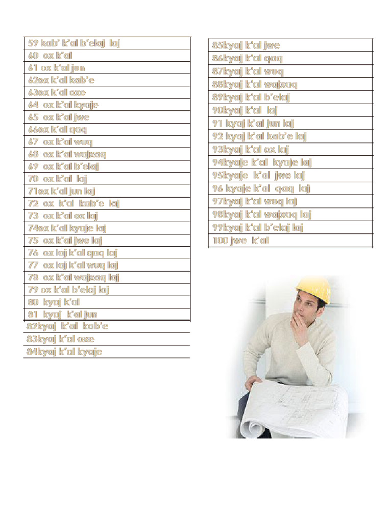 Números en Mam Del 59 Al 100 | PDF