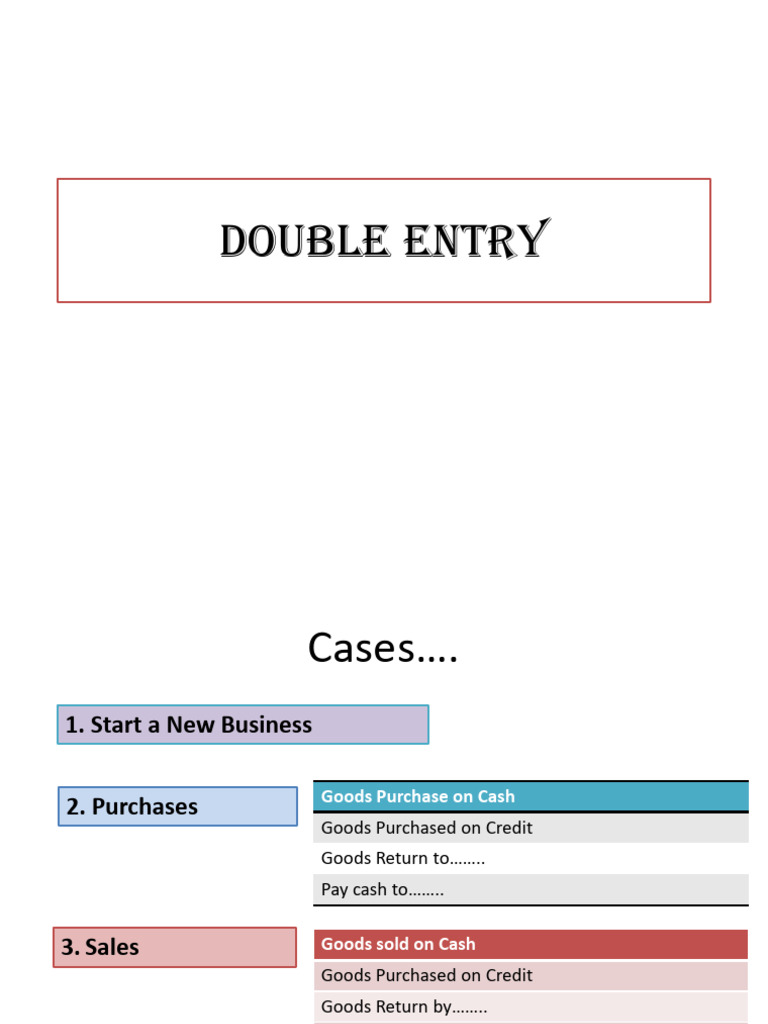 Double Entry Accounting Transactions Guide | PDF | Cash | Accounting