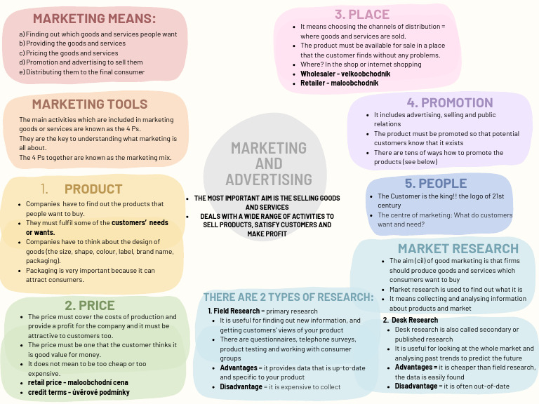 Understanding the Marketing Mix Essentials | PDF | Marketing ...