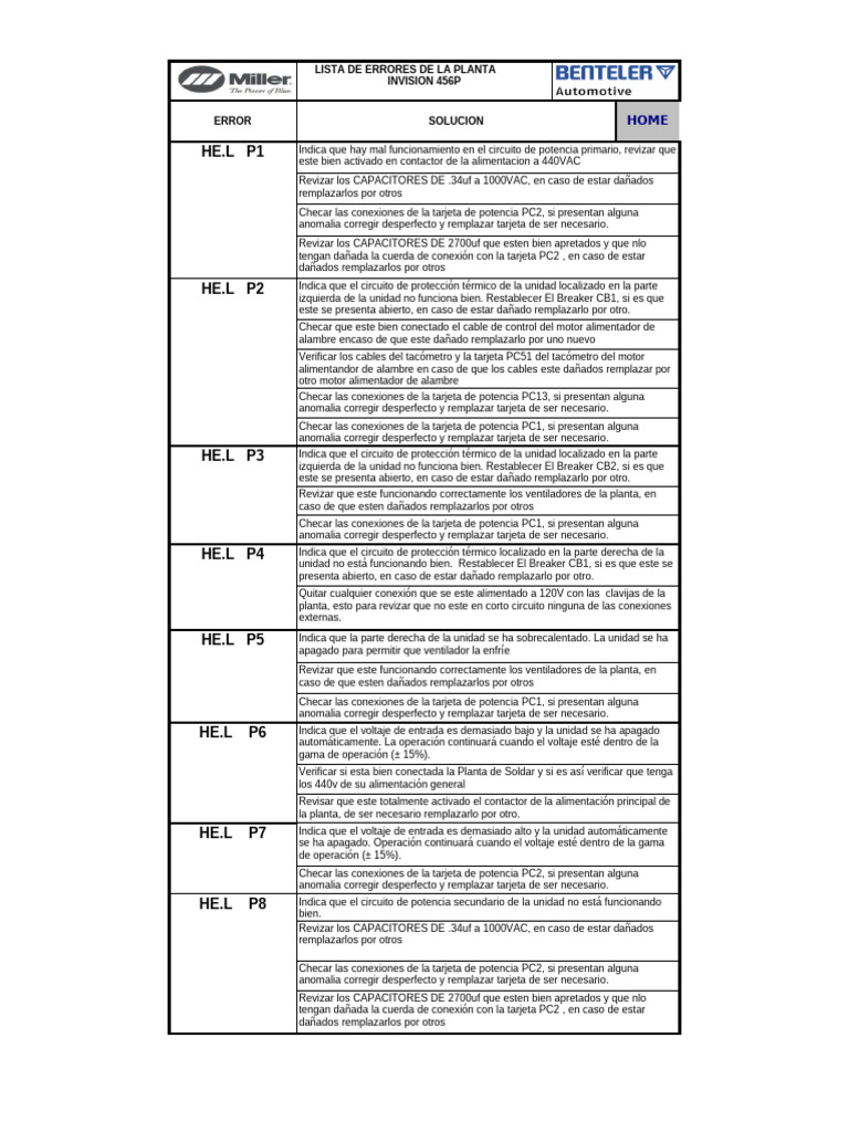 Errores y Soluciones Planta Invision 456P | PDF | Soldadura | Construcción