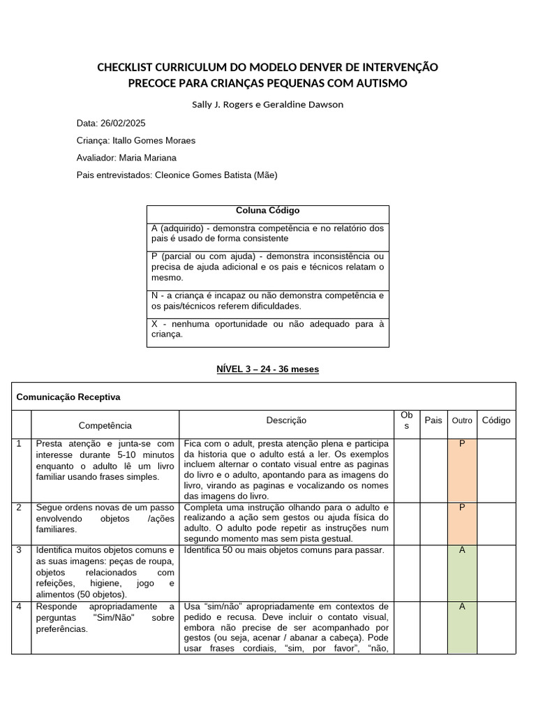 Checklist de Intervenção Denver para Autismo | PDF | Roupas