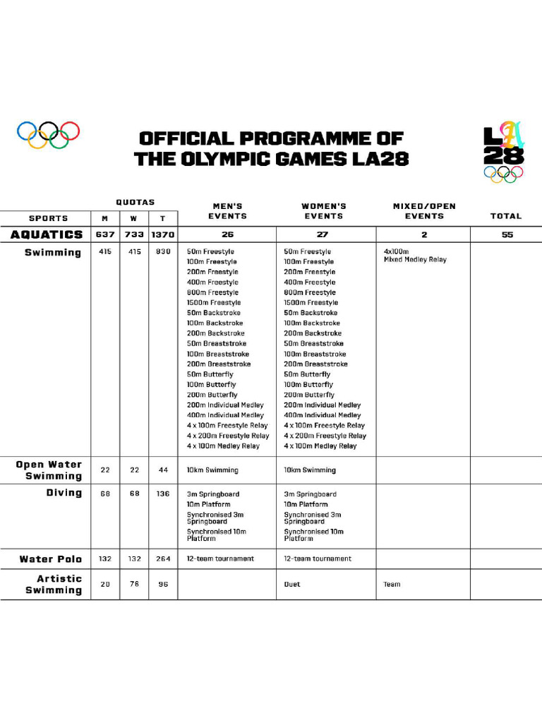 Official Programme-Of The Olympic Games Los Angeles 2028 | PDF