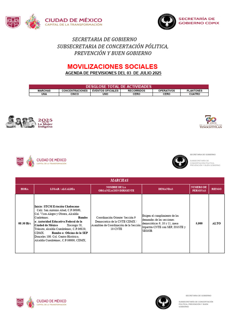 Agenda de Previsiones Del 03 de Julio 2025 | PDF | Gobierno